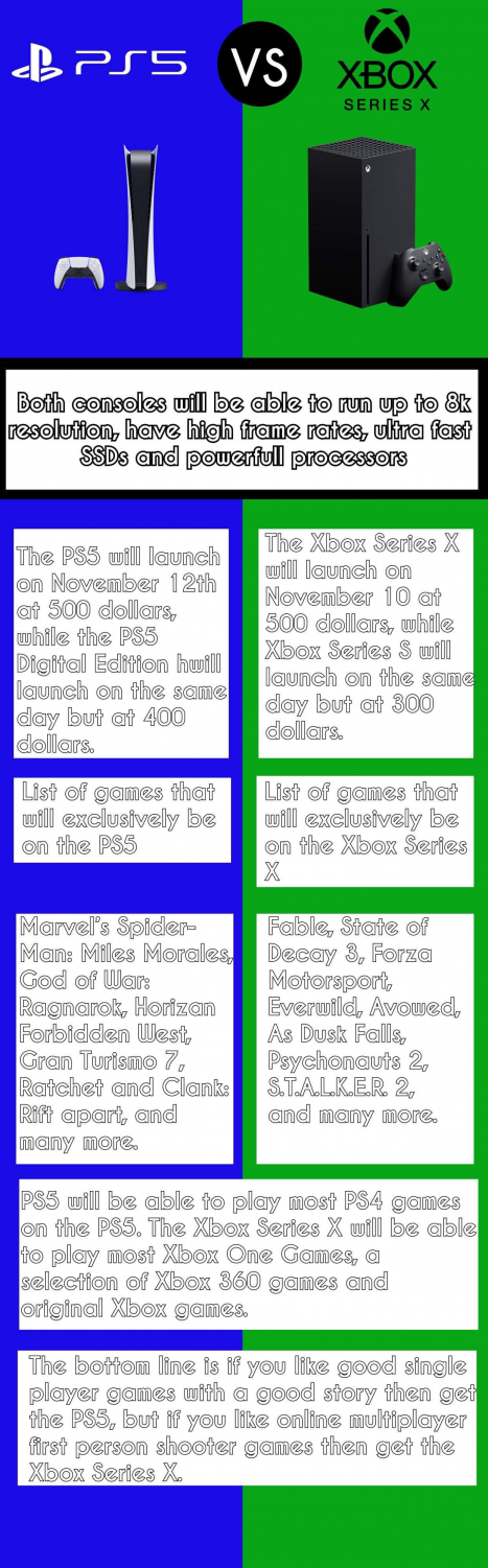 PS5 Vs. Xbox Series XS Storage: Comparing The Approaches After One Year -  GameSpot